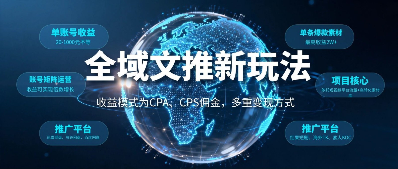 全域文推新玩法:收益模式为CPA、CPS佣金,多重变现方式-吾爱网创