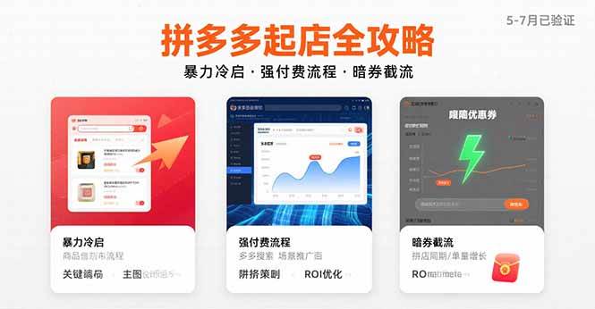 （15670期）拼多多起店全攻略，暴力冷启，强付费流程，暗券截流，5-7月已验证的方法-吾爱网创