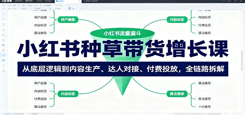 小红书种草带货增长课：从底层逻辑到内容生产、达人对接、付费投放，全链路拆解-吾爱网创