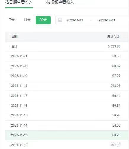 选对赛道赚大钱，视频搬运冷门平台，日入500+的保姆级教程-吾爱网创