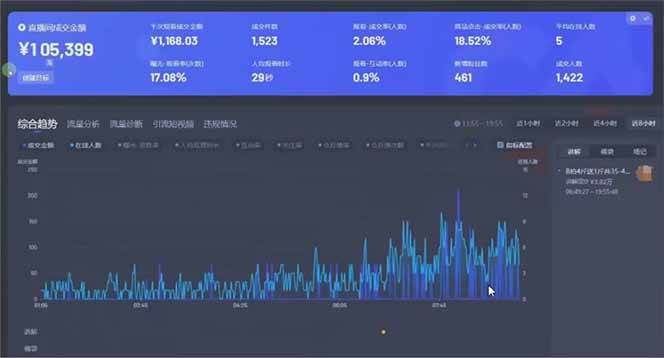 图片[2]-（14211期）日赚6000+！抖音小时达Ai无人直播躺赚新风口，0门槛吃官方亿级流量！-吾爱网创